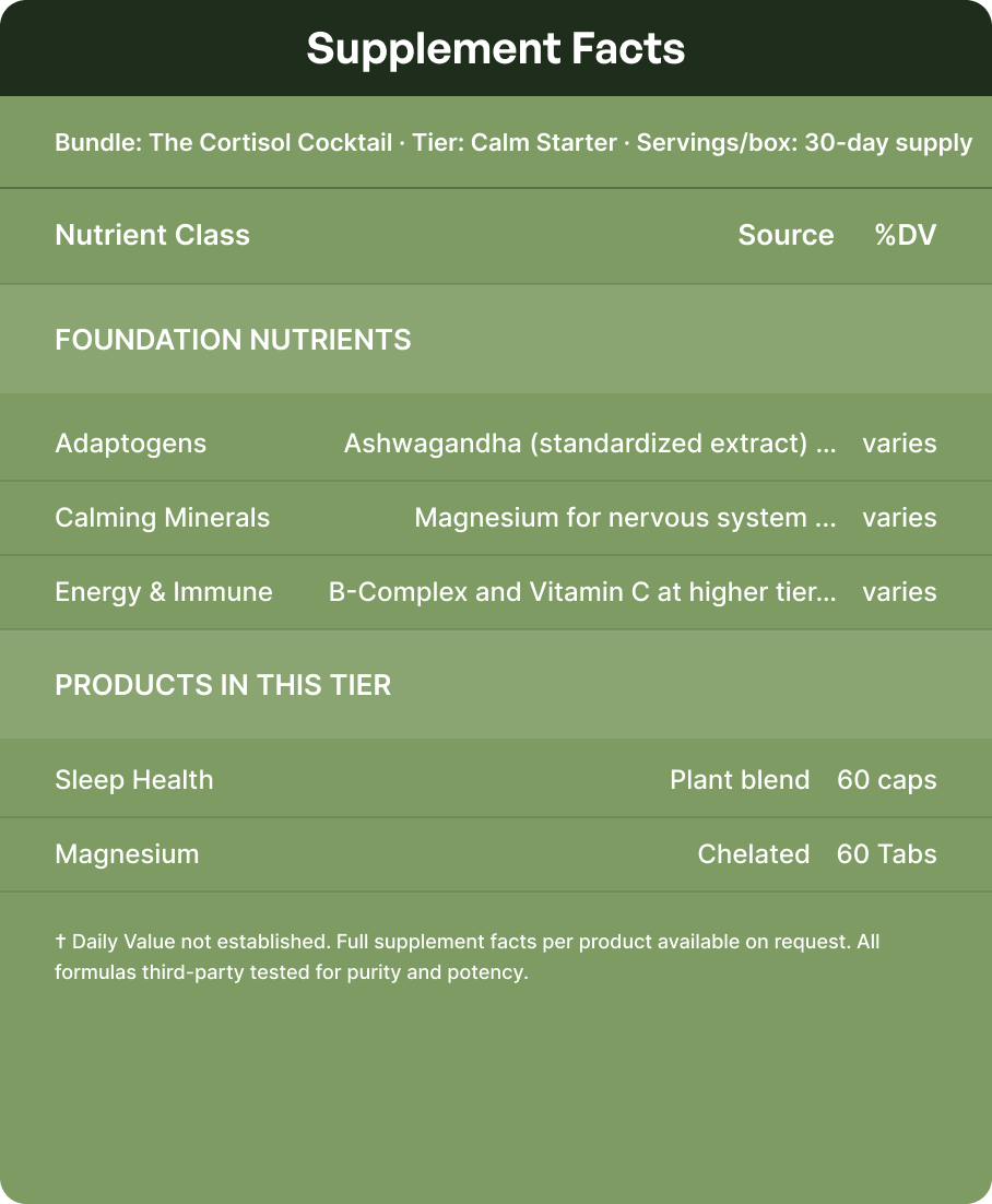 The Cortisol Cocktail