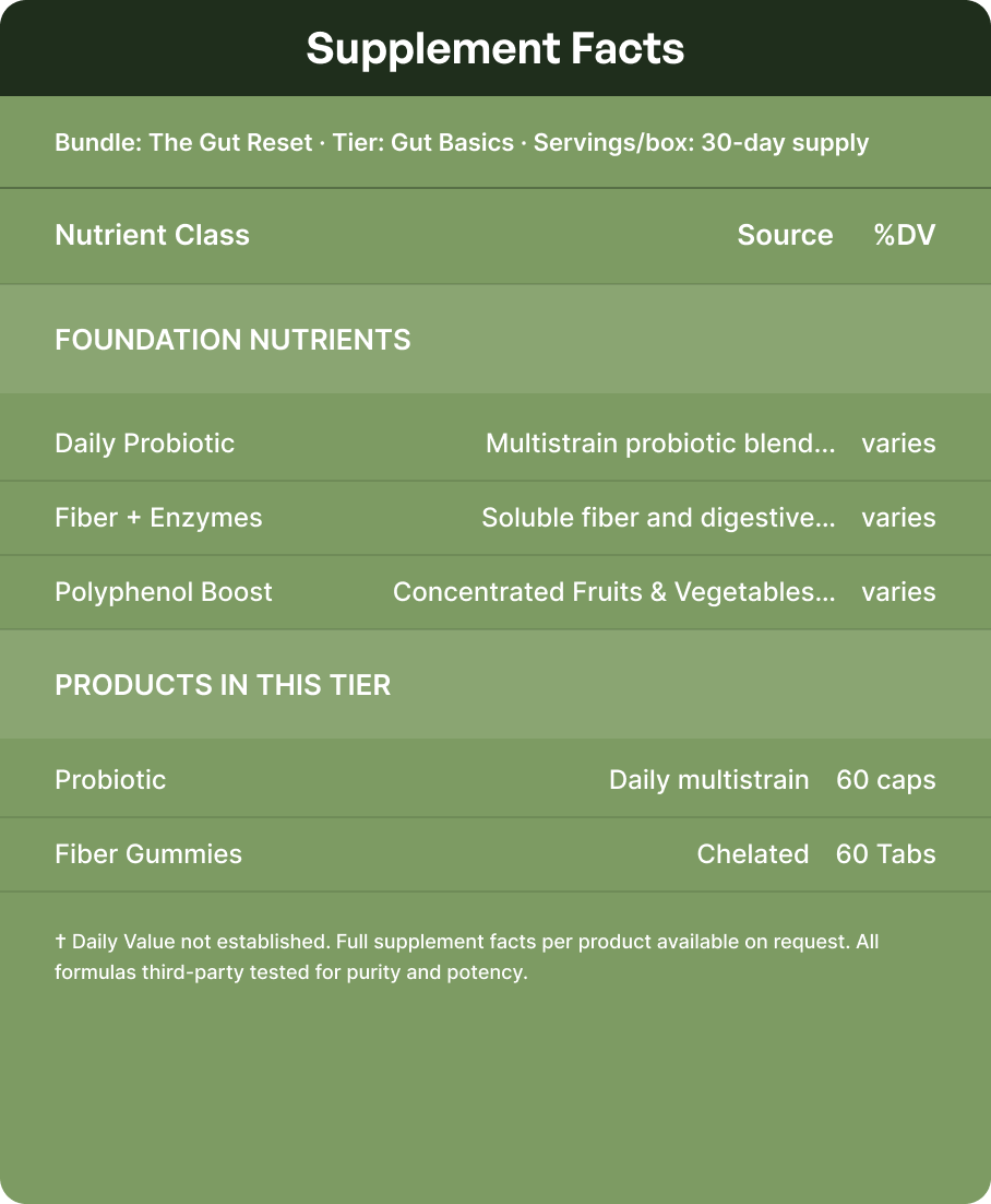 The Gut Reset